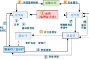 一、信用证到底是什么？三句话说透本质