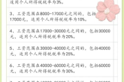 税收怎么算？一文读懂个人和企业纳税计算方法
