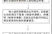 怎么转学？手续卡壳了怎么办？
