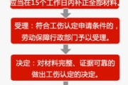 工伤保险网上申报，怎么用才顺手？填错了、传错了怎么办？