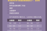 绩点怎么算？挂科会影响毕业吗？这份保命指南请收好！