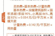 供暖面积怎么算？这里面可有大学问！