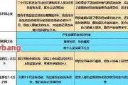潍坊网贷逾期协商机构能帮你解决信用卡难题吗？