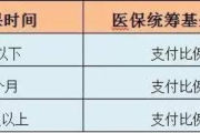 医疗保险怎么交？断缴了怎么办？一文讲透，别再稀里糊涂吃亏！