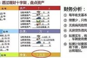 —别急着骂财务，先摸清超额累进这把隐形尺子