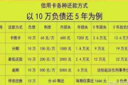信用卡有逾期记录，还能申请网贷吗？专业律师深度解析