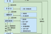 农村社保怎么缴费？不知道流程的赶紧看，别耽误养老！