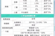 房屋增值税到底怎么算？买卖房子多交的‘冤枉钱’能省吗？