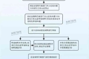 工地/车间出事了？别慌！工伤流程一步一步教你走！