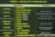 增值税怎么抵扣？抵不了怎么办？一文讲透企业最头疼的税痛难点！