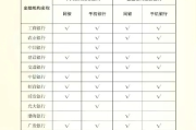 手机怎么查征信报告？一文教你轻松搞定！