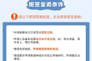 电子签证怎么办理？材料不全被拒签了怎么办？