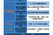 工伤怎么认定？没签合同、上下班路上出事算不算？一文说清！