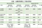 怎么查五险一金？信息不透明、单位漏缴怎么办？手把手教你维权！