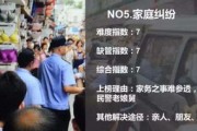 警察和公安到底谁管我？报警打110，接电话的真是‘警察’吗？