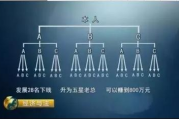 拉人头能发财？一进‘团队计酬’就踩雷！传销到底长啥样？