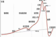 炒股是啥？真能躺着赚钱？亏了算谁的？