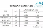 人均可支配收入怎么算？你的钱袋子真的鼓起来了吗？