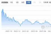 基金到底是什么？买的是股票还是银行存款？亏了算谁的？