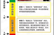 驾驶证过期了还能换证吗？别慌！律师教你3步搞定！