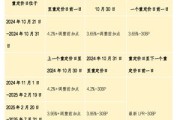 提前还房贷利息怎么算？一文看懂省钱关键点