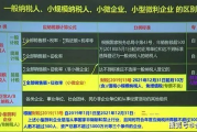 增值税怎么计提？一不小心多交了税，老板急得直跳脚！