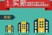 契税怎么算？买套房多花几万冤枉钱？这些坑你必须提前知道！