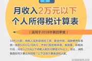 税负怎么计算？一文教你搞懂企业及个人税负计算法