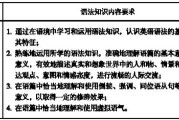 先划重点一句话