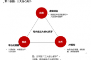核心就三条