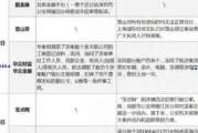 近五千家网贷逾期一天，你的信用记录会因此受损吗？