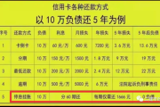 网贷逾期了会产生利息吗？一文读懂逾期后果！