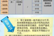 工伤了，停工留薪期怎么算？确认表怎么用才不吃亏？