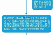 工伤事故赔偿协议怎么签才不吃亏？签了之后不满意还能反悔吗？