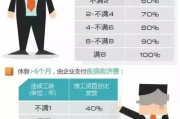 五一不是放假通知，而是咱劳动者口袋里的法定工资条！