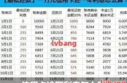 利滚利到底有多吓人？借条上写月息2分，利滚利就合法吗？