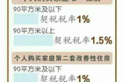 契税怎么算？买套房到底要多掏多少钱，别稀里糊涂就交了！