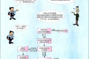 怎么写专利才能稳过？材料交了被驳回怎么办？