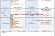 个税怎么报？不会填表别慌，手把手教你避坑又省钱！