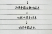 税务怎么申报？手忙脚乱怕出错？一文说清流程+避坑指南