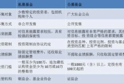 私募到底在私什么？不是偷偷募，而是不公开、不大众、不随便进！