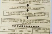 社保怎么报销？流程搞不清？别急，看完这篇全明白！