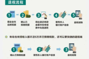 退税怎么算？一文讲透流程、公式和避坑指南，别再被退多少搞晕了！