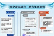 工伤补助能拿多少？补助标准怎么算？单位给少了怎么办？