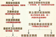 医疗纠纷如何请律师？一步步教你维权不迷路！