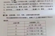 贷款逾期被起诉了怎么办？光大银行告上法庭，还能翻盘吗？