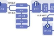 —一位常飞律师的登机前3分钟自查清单