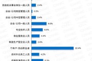 一、不是越高越好，而是够格才进，学历不是装饰，是法定准入门槛