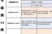 网商贷逾期不还，征信真的会毁掉普通人吗？