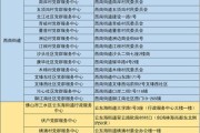 员工不交社保医保，企业真的能省心吗？